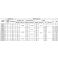 Lineaarilaakeri LM12UU - 12 x 21 x 30 mm